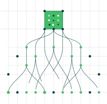 Technology architecture diagram